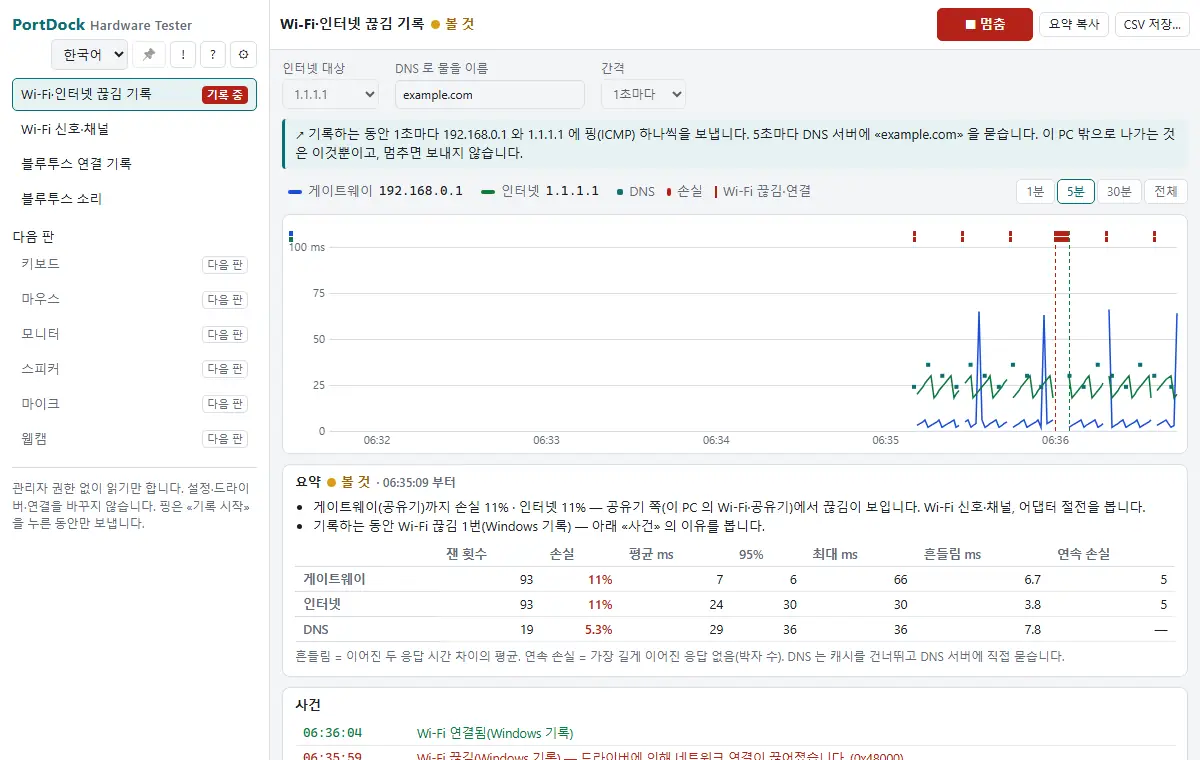 PortDock Hardware Tester 화면 — 와이파이·인터넷 끊김·지연 기록, 블루투스 연결·끊김 기록